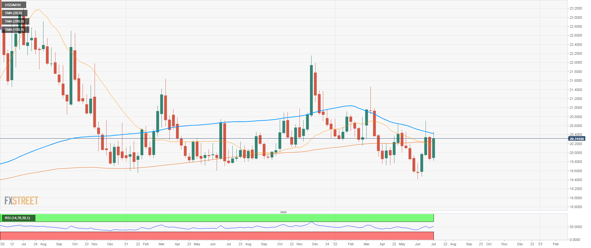 USDMXN