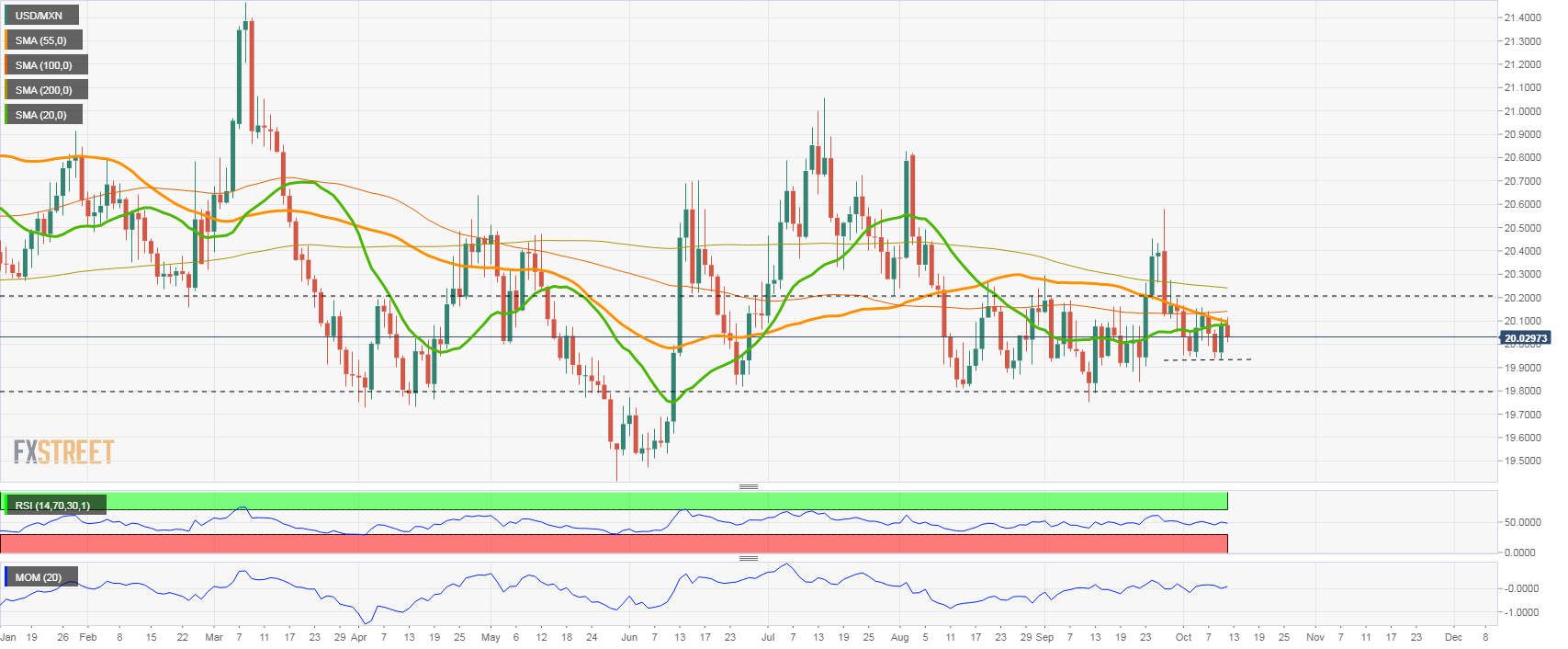 EURUSD