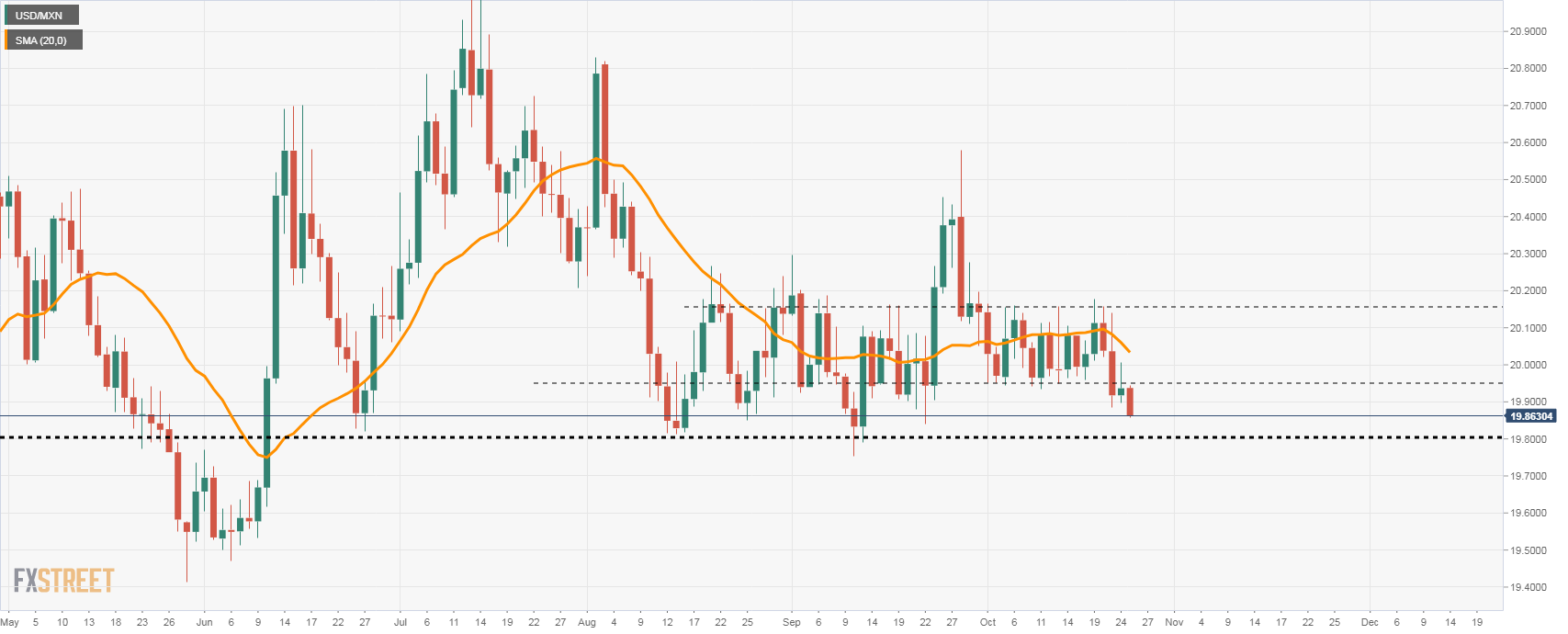 USDMxN