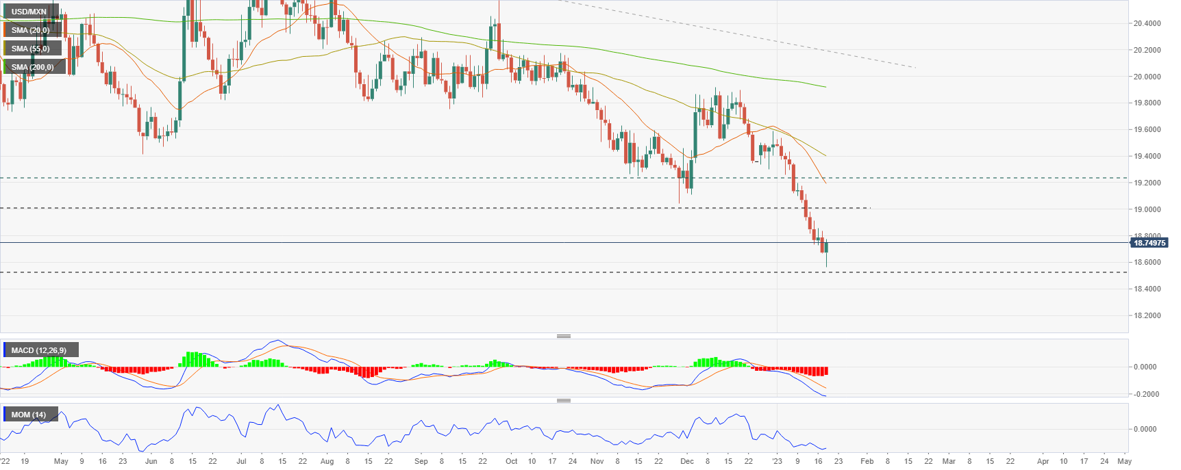 USDMXN