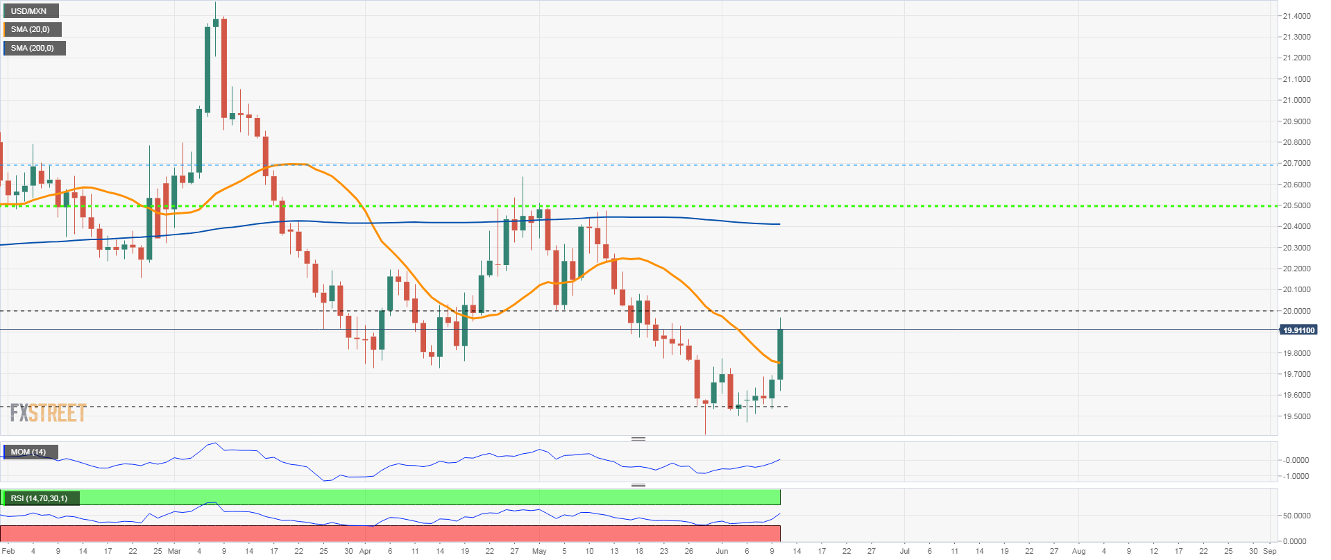 usdmxn