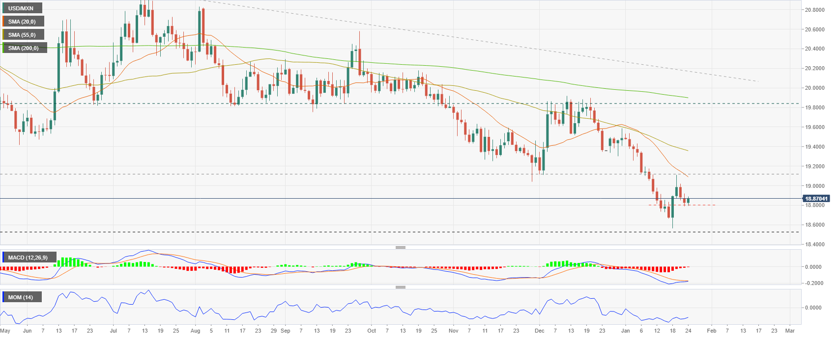 USDMXN