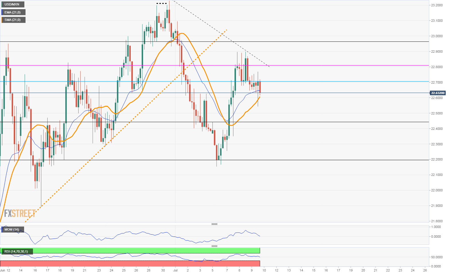 usdmxn