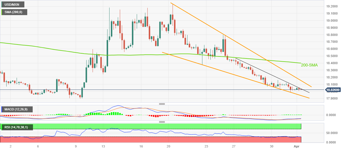 usdmxn