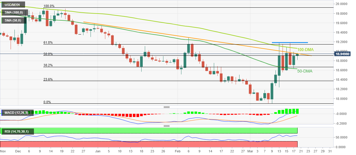 USDMXN