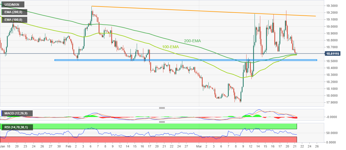 usdmxn