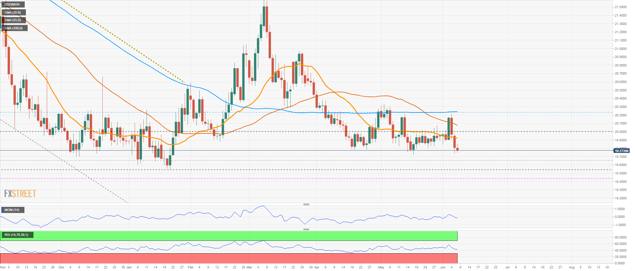 MXN USD. ICECASINO MXN.