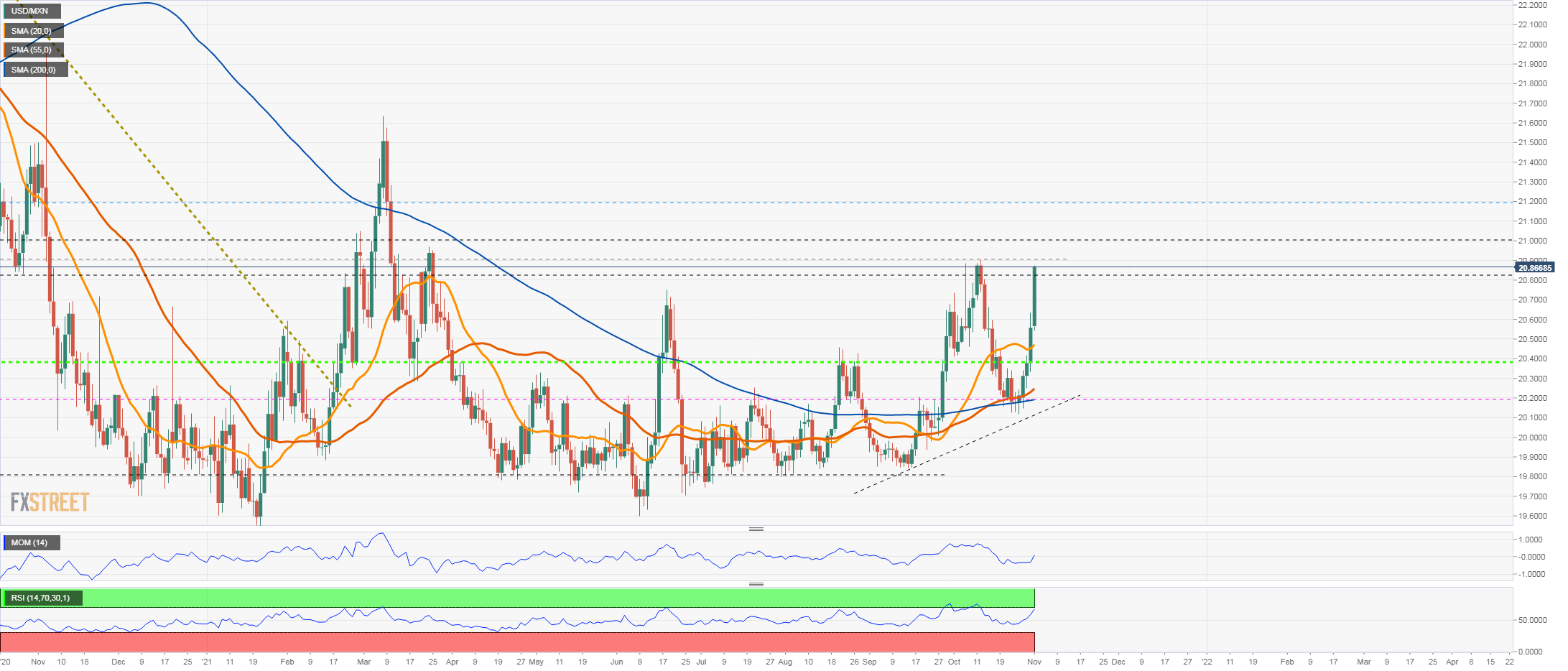 usdmxn