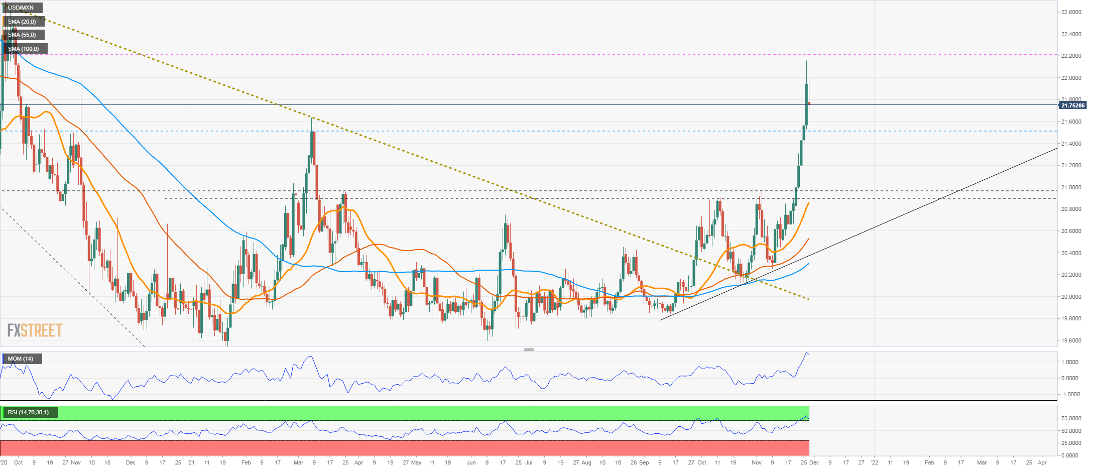 USDMXN