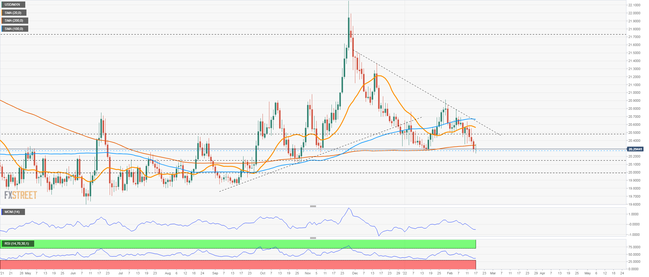 Usdmxn