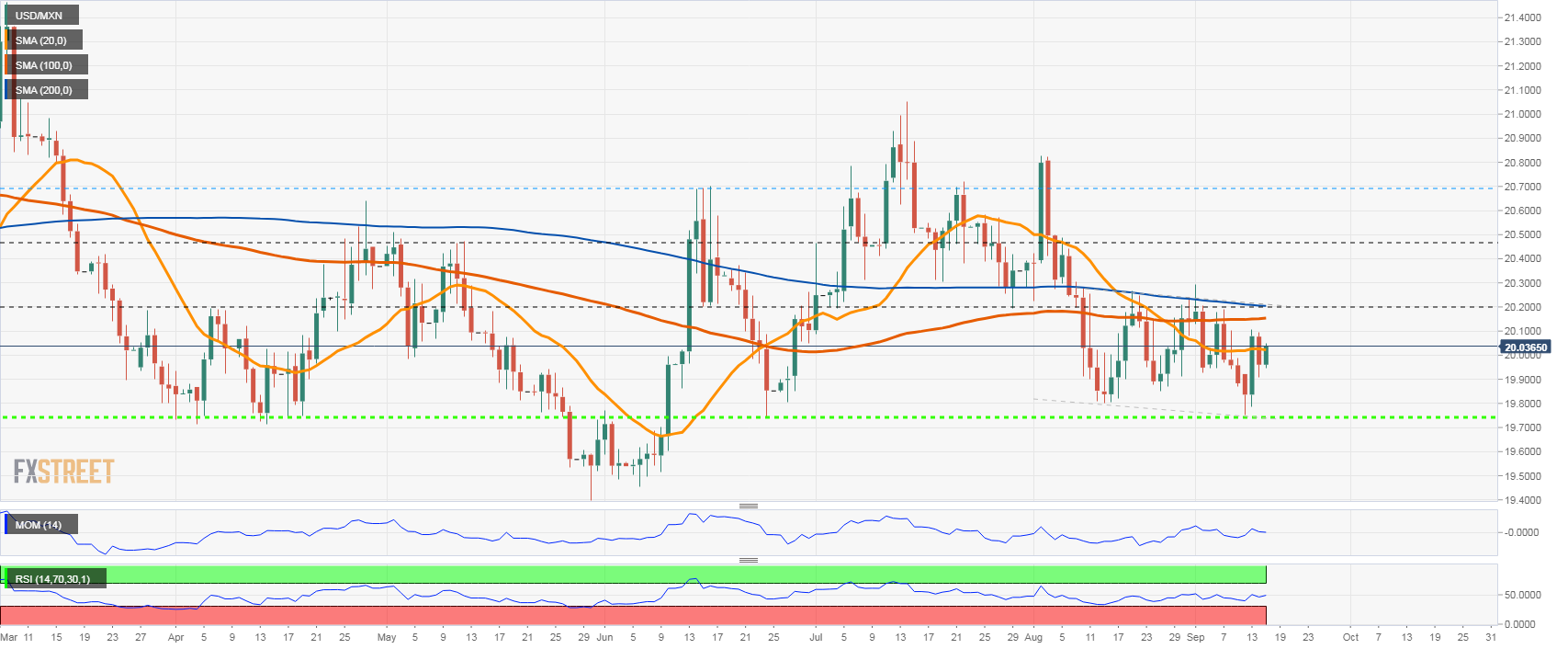 USDMXN