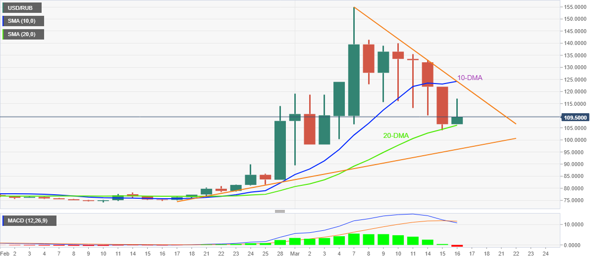 Usd to rub. Primecoin(XPM)/RUB. Primecoin(XPM)/RUB график. Price RUB.