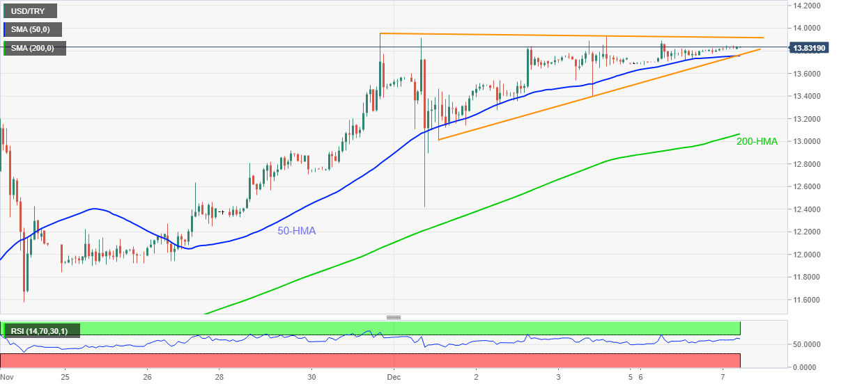 Курс доллара сша 2014. USD try.