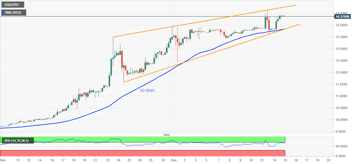 Курс доллара сша 2018. USD try.