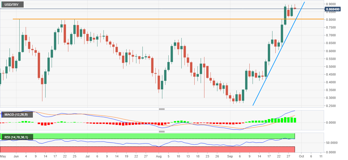 Grafik USD/TRY
