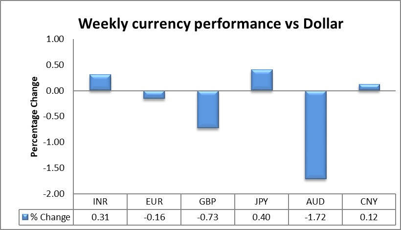 US Dollar, Rupee Outlook: USD/INR Rate May Rise as Nifty Falls