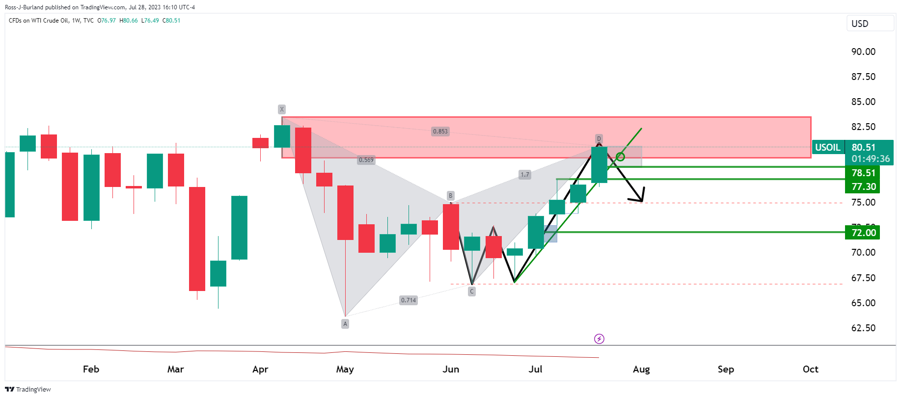 USD/INR Price News: Indian rupee stays below 79.00 as bulls