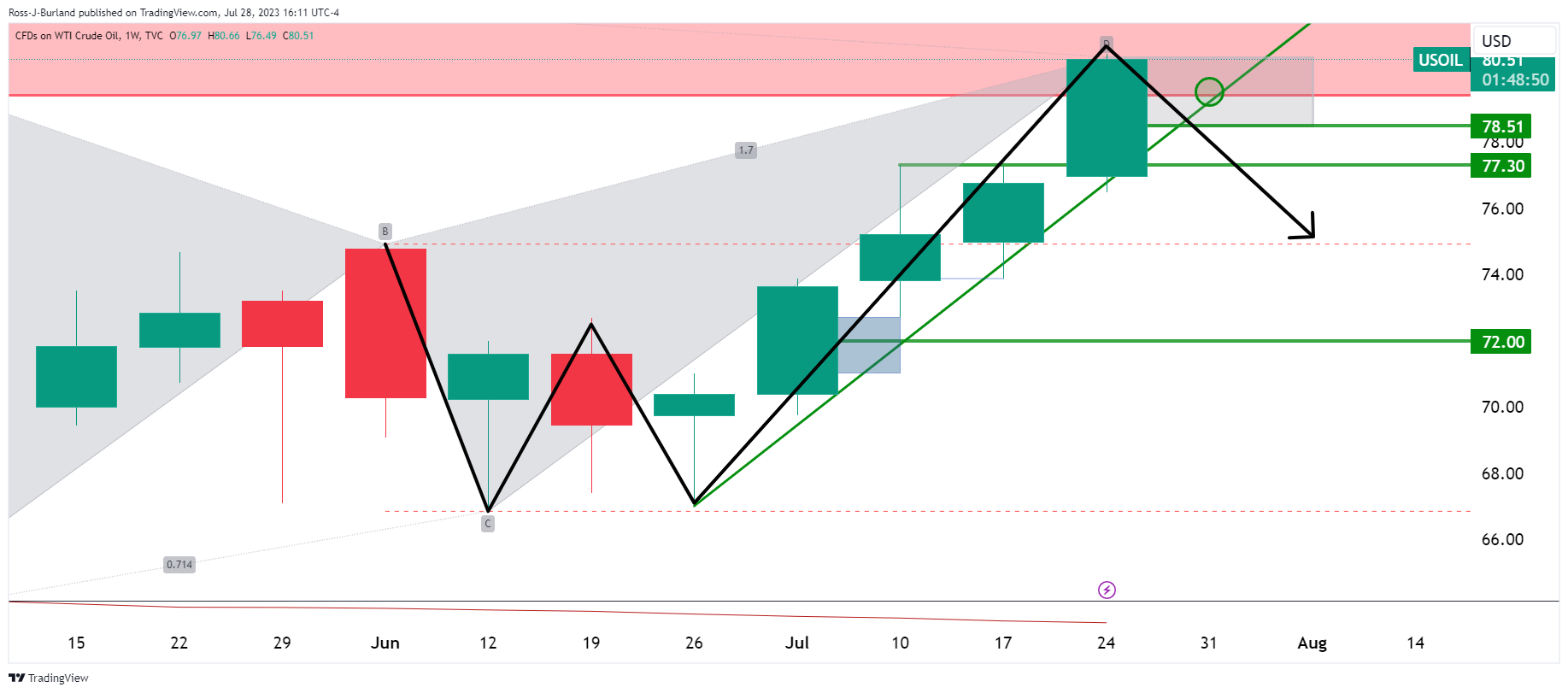 USD/INR Price News: Indian rupee stays below 79.00 as bulls