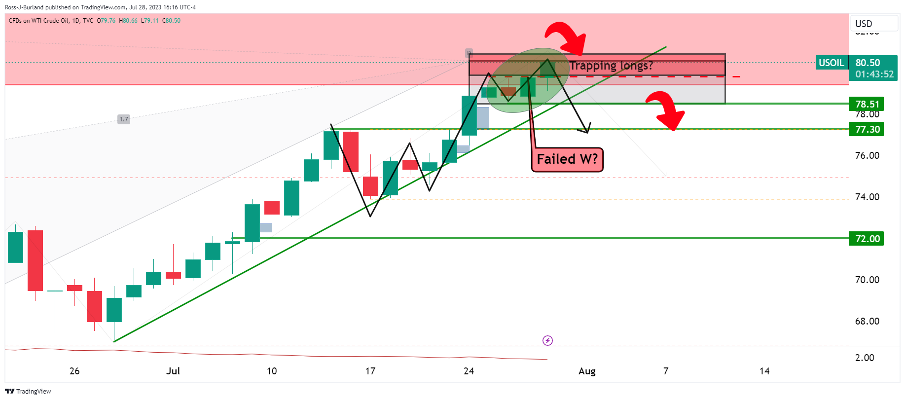 USD/INR Price News: Indian rupee stays below 79.00 as bulls