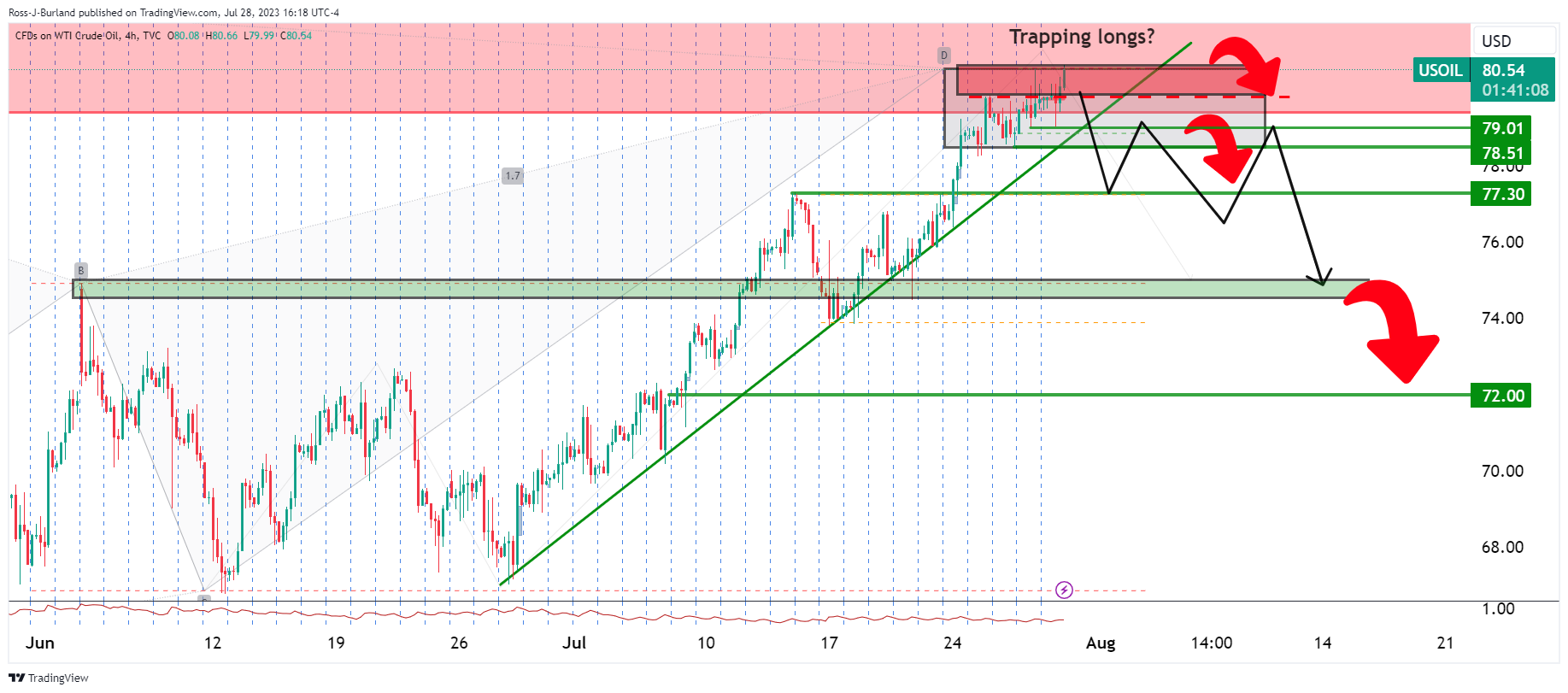 USD/INR Price News: Indian rupee stays below 79.00 as bulls