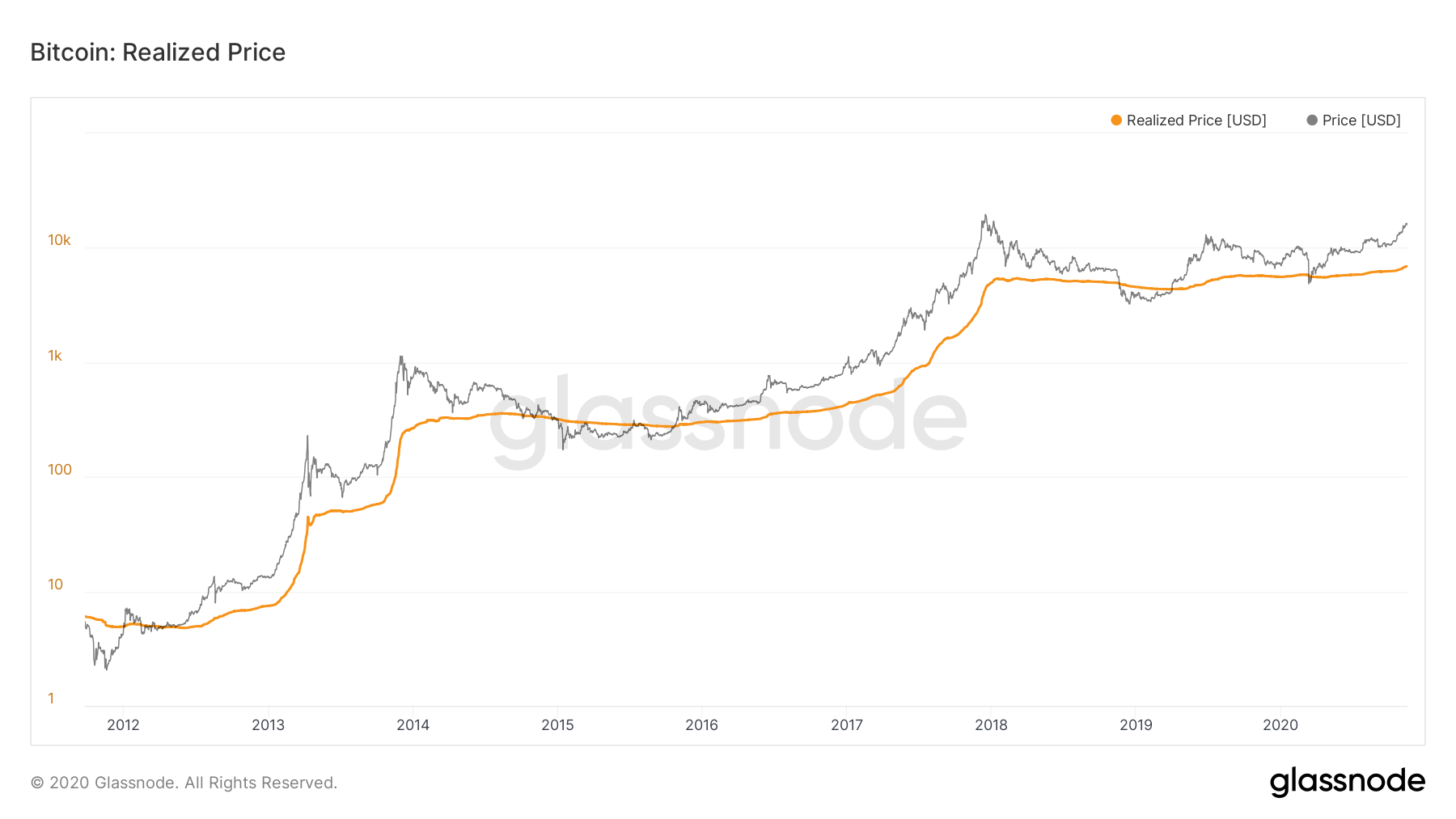 bitcoin target buy price