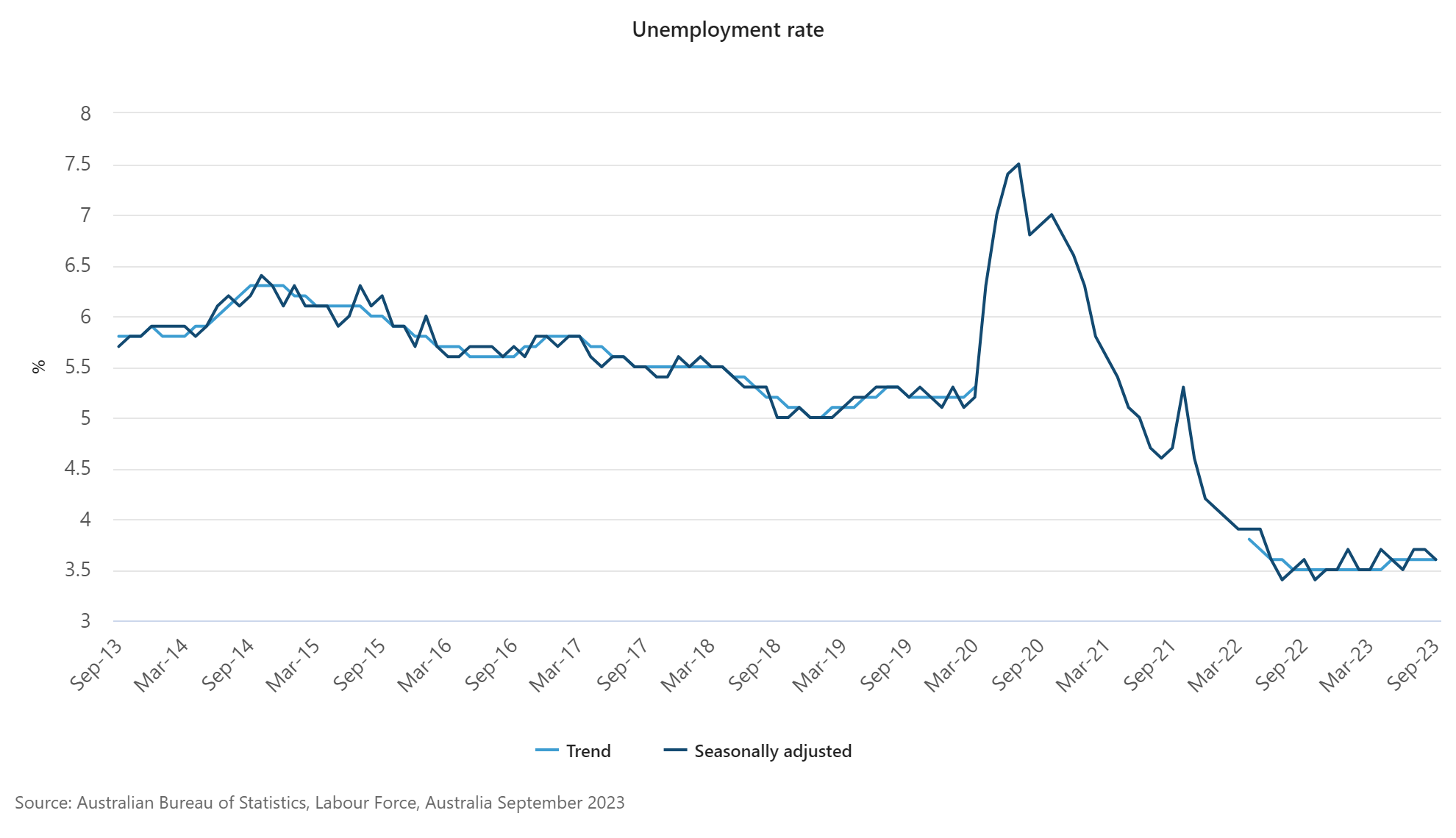 AUD to USD Forecast: Australian Employment Numbers Deliver Early Gains