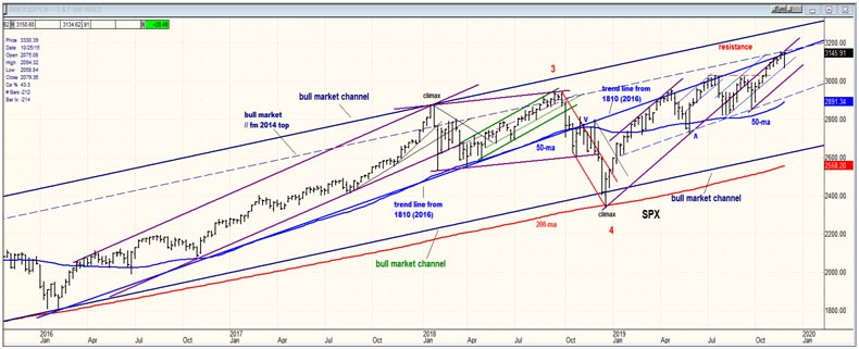 Spx Chart Live