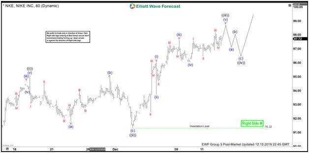 Elliott Wave Charting Software