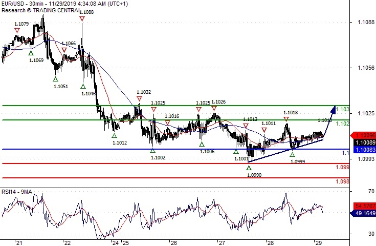 USDJPY