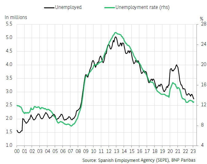 Spains Unemployment Rate A Stock Market Experts In Depth Analysis - jn6b4c6