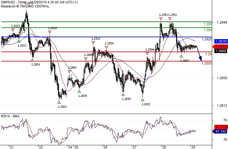 GBPUSD