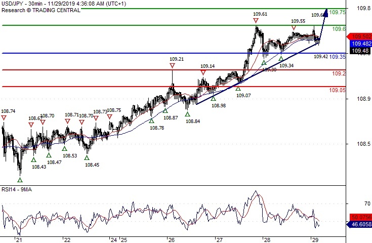 USDJPY