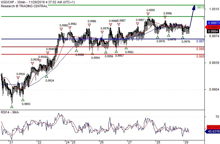 USDCHF