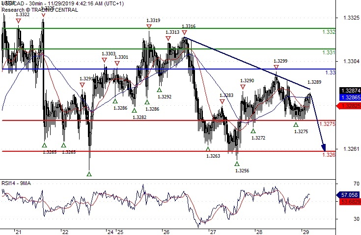 USDCAD