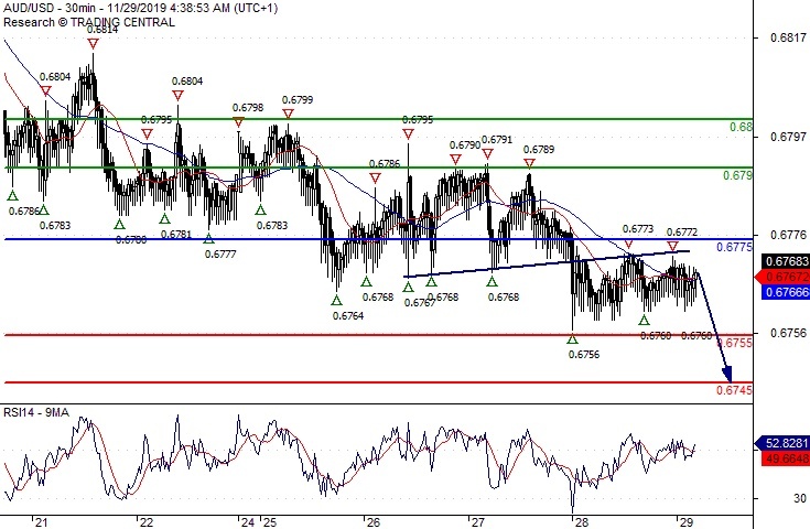 AUDUSD