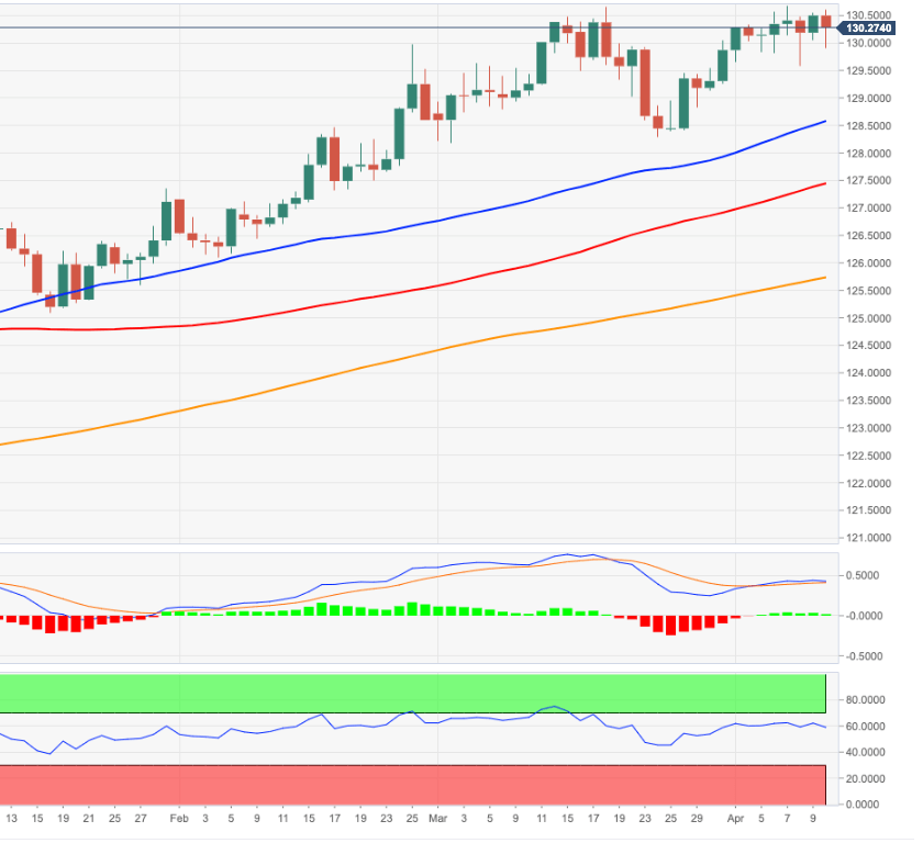 eurjpy