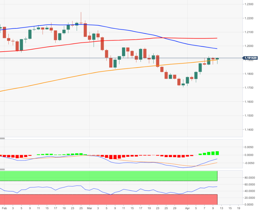 EUR/USD