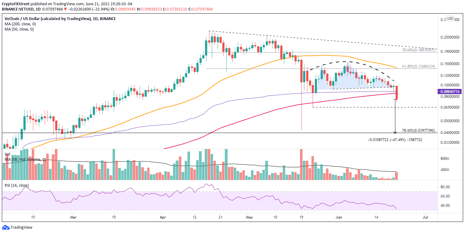 Why has vechain dropped so much