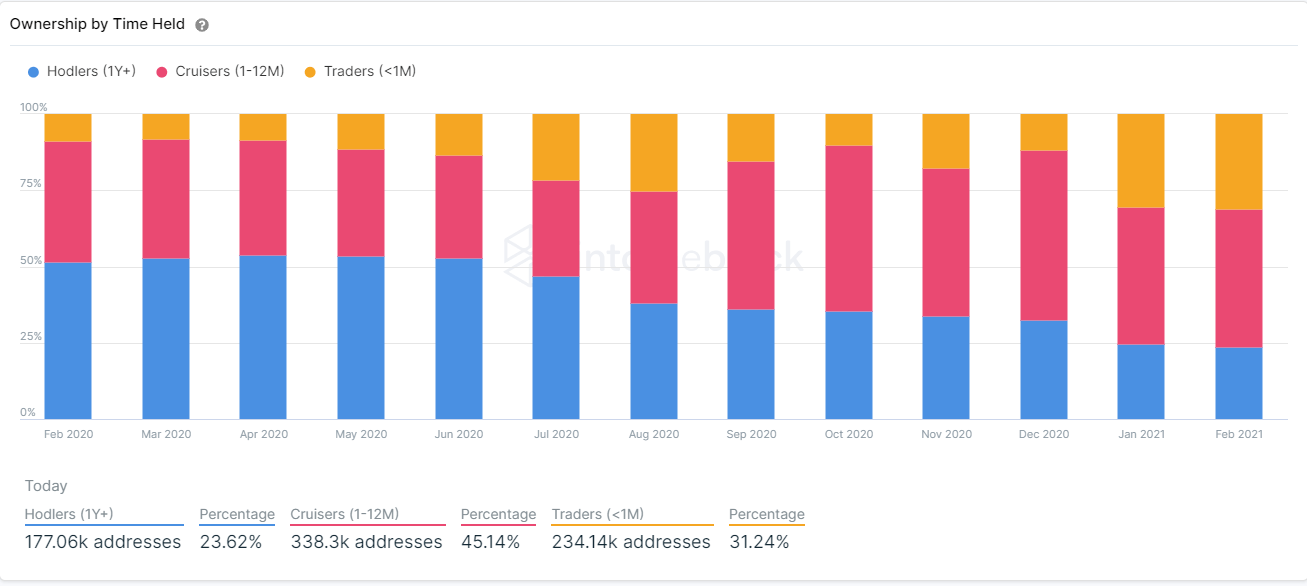 Cardano ADA chart