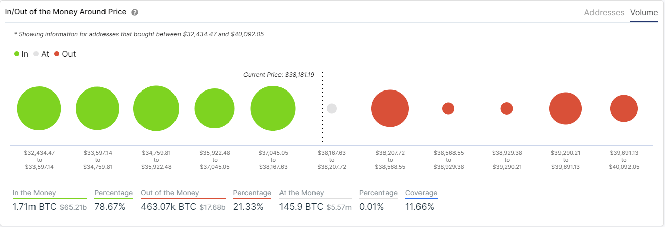 btc price