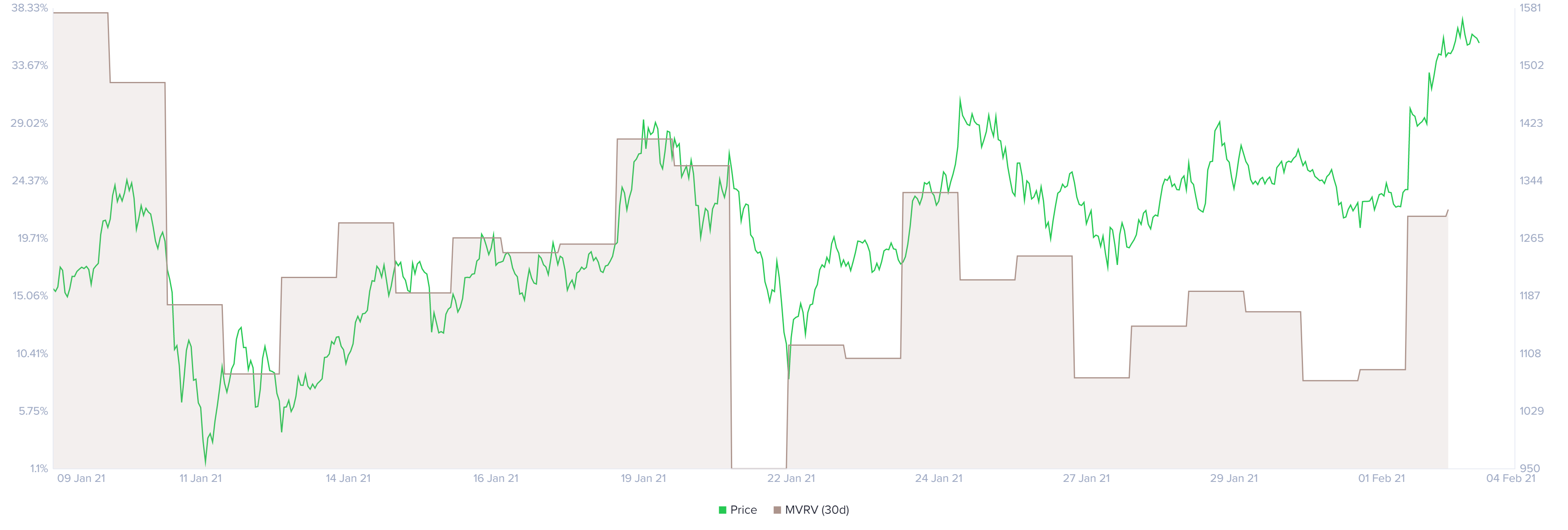 eth price