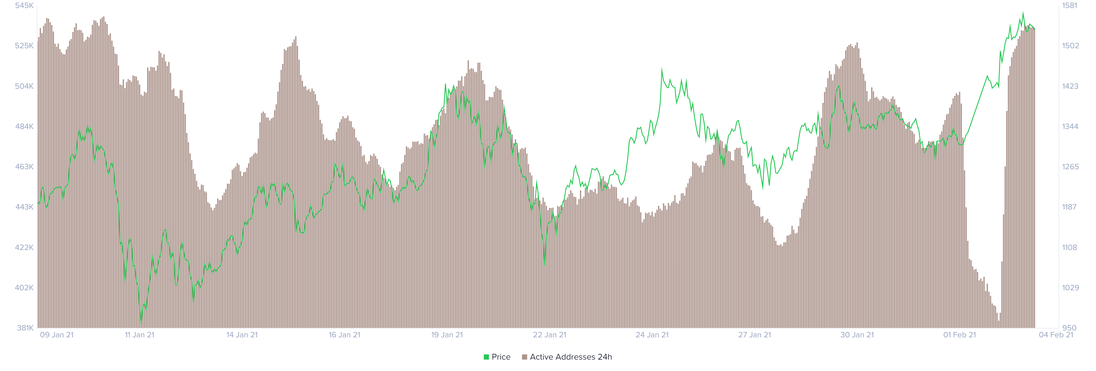 eth price