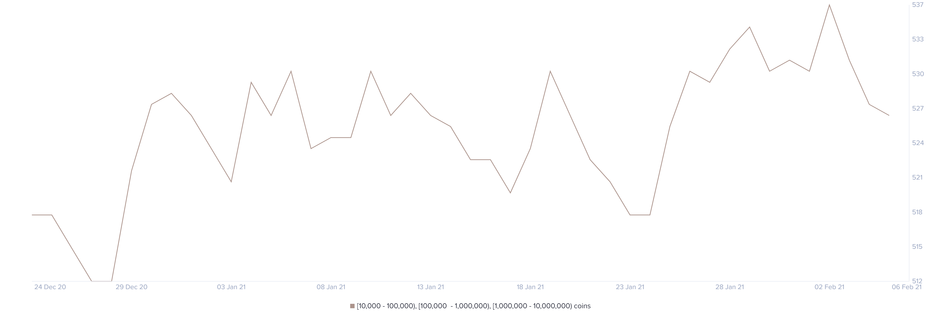 ltc price