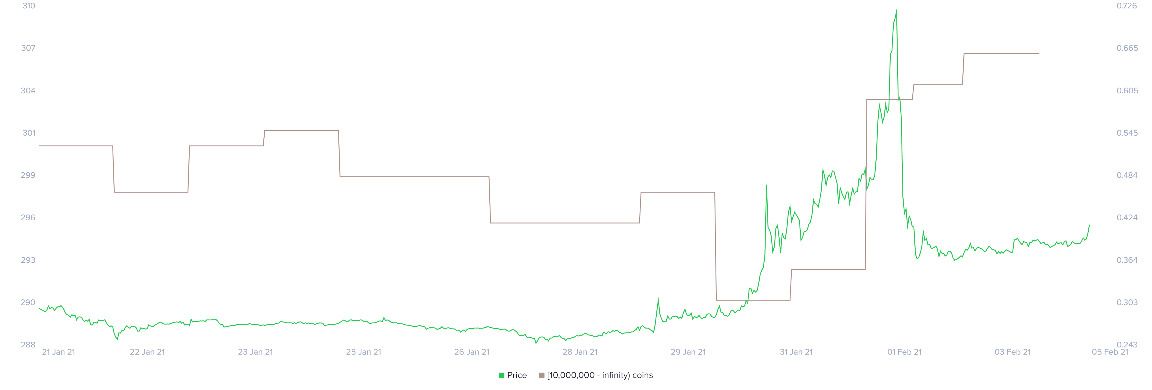 xrp price