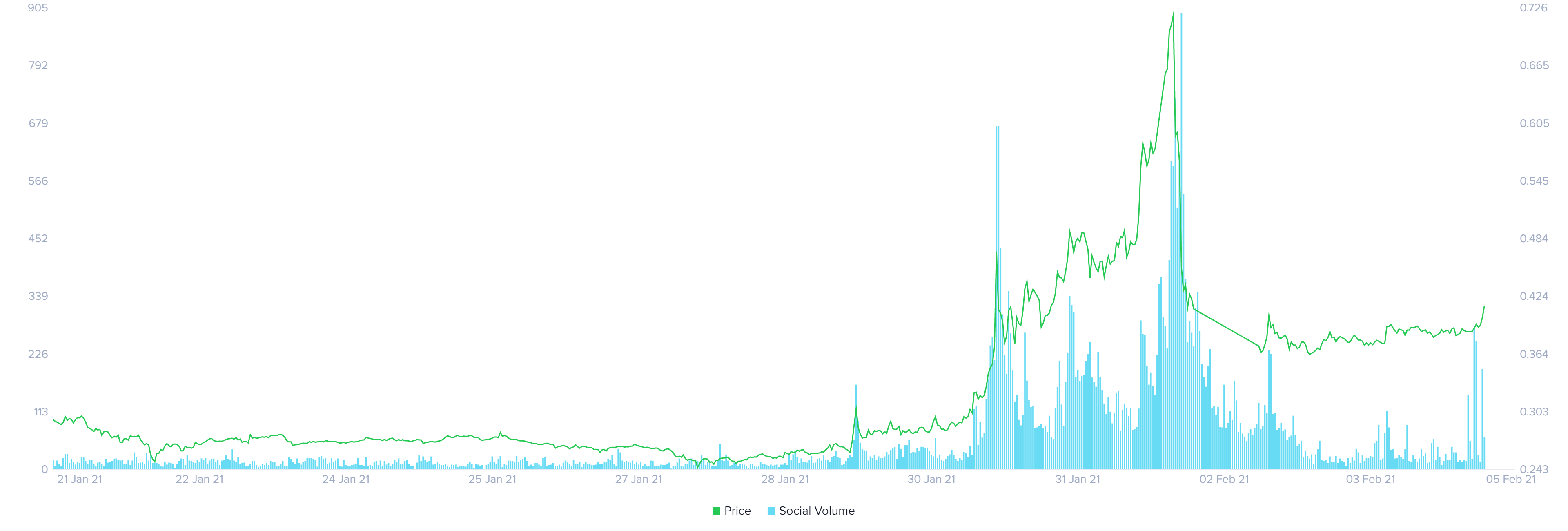 xrp price