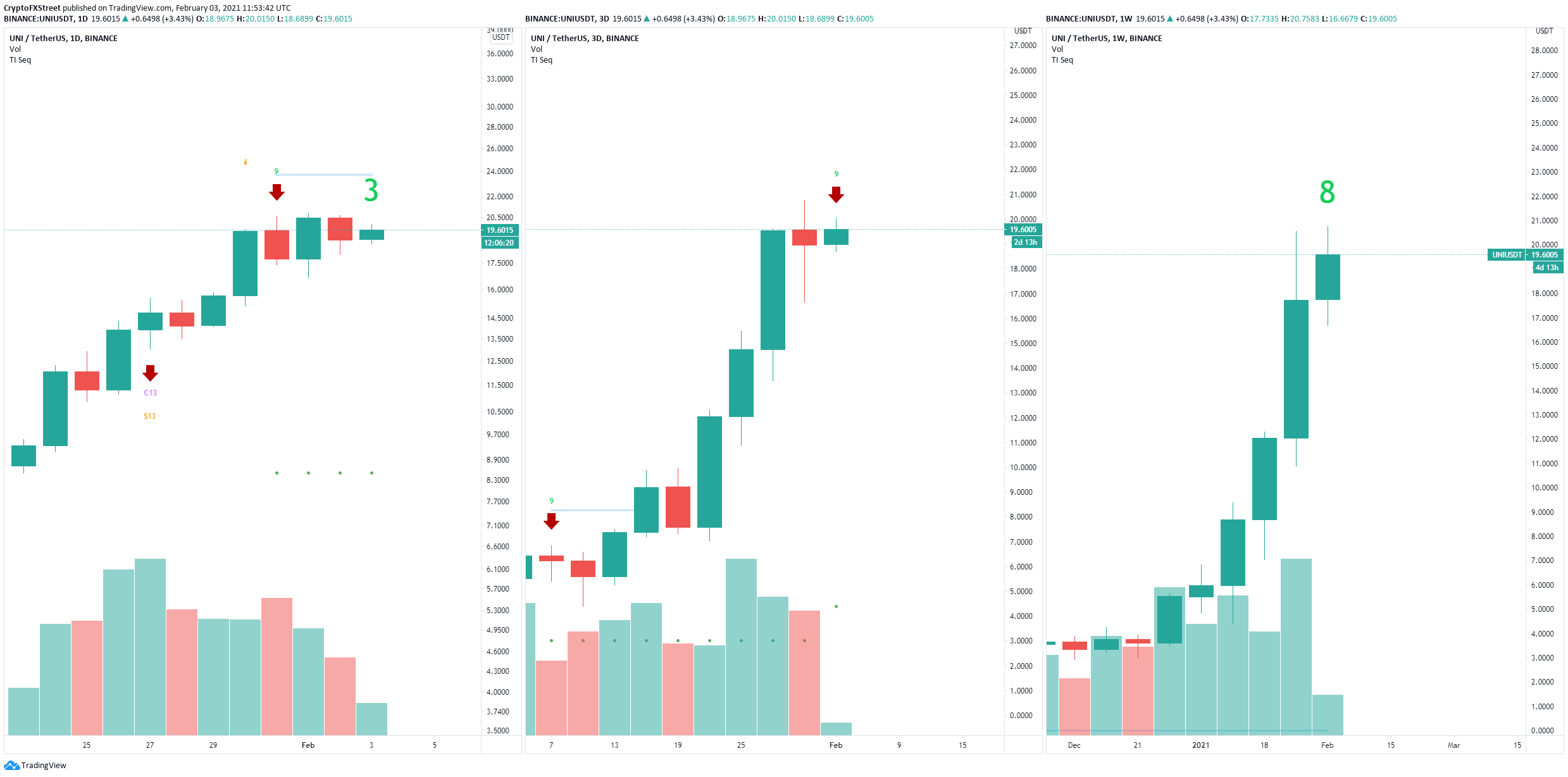 uni price