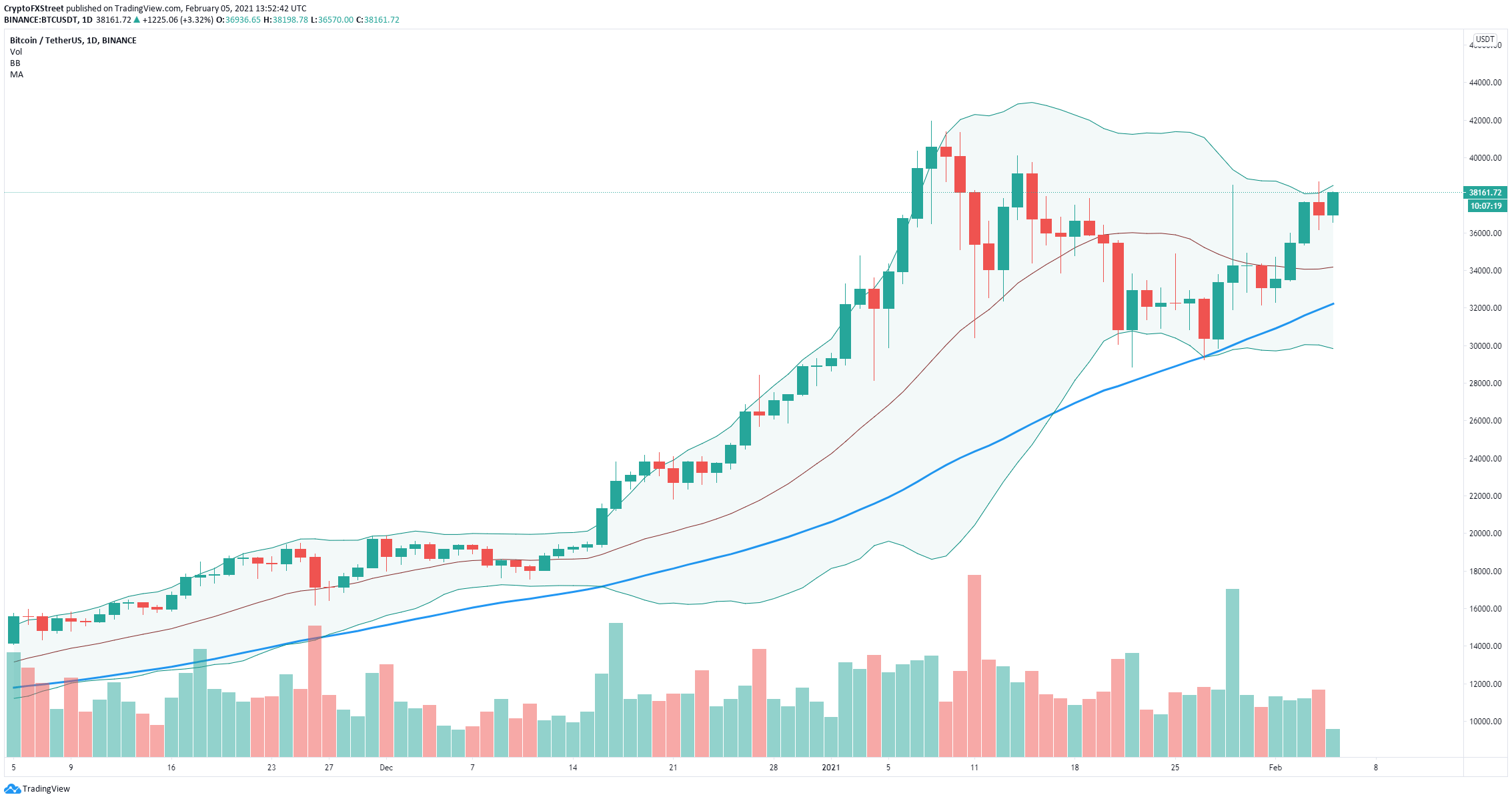 btc price