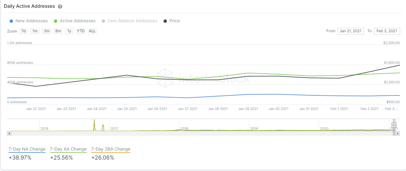 eth price