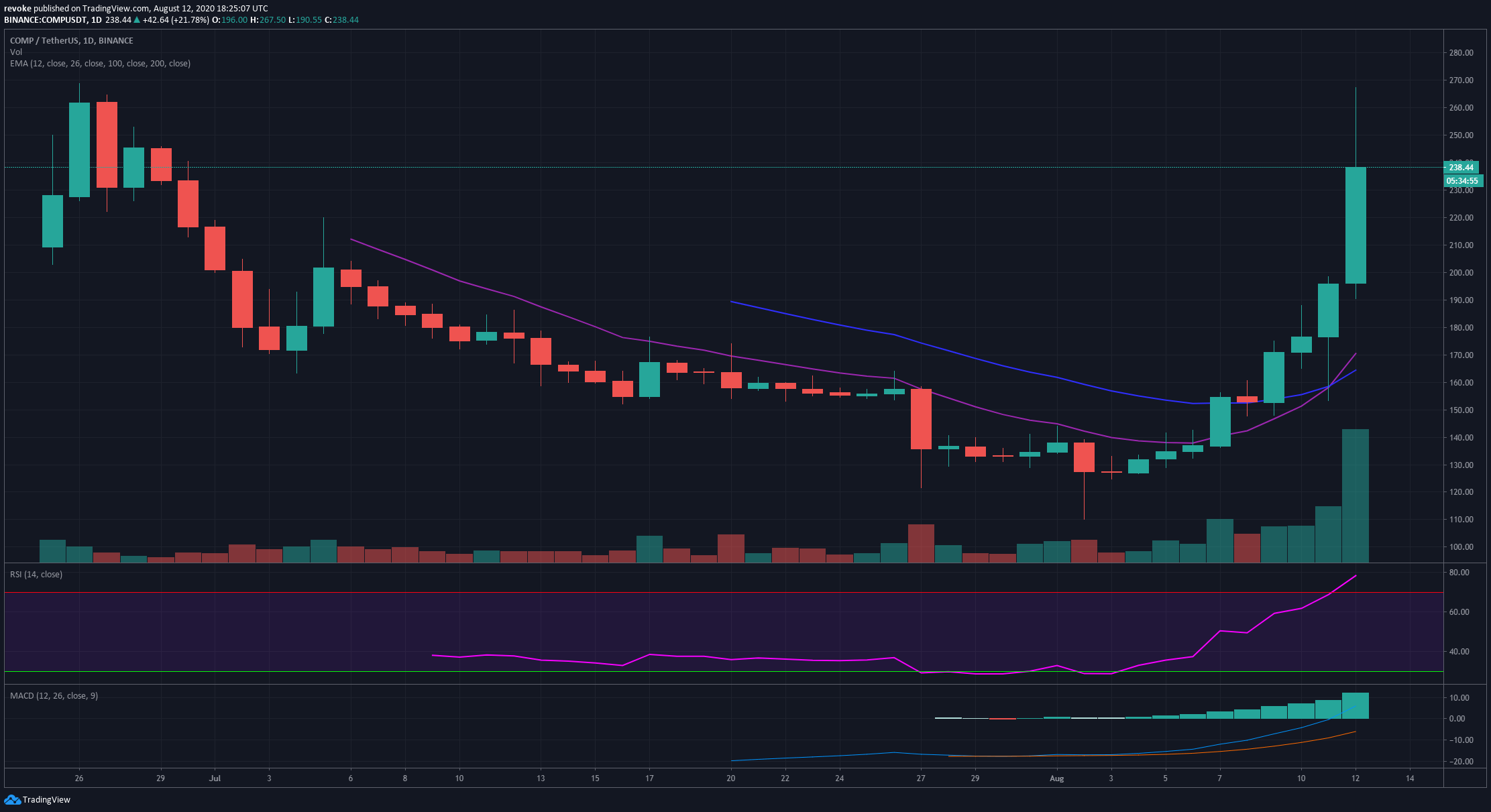 comp usd crypto