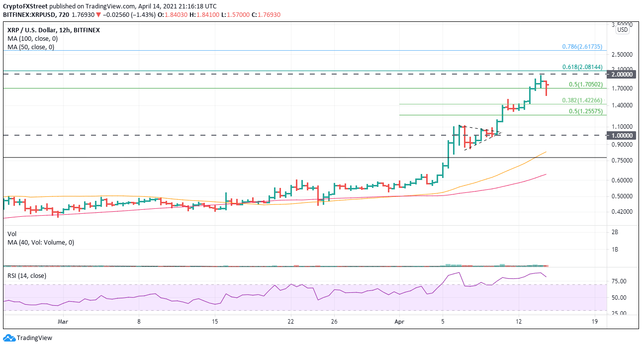 Xrp Price Pauses In The Relentless Pursuit Of The All Time High